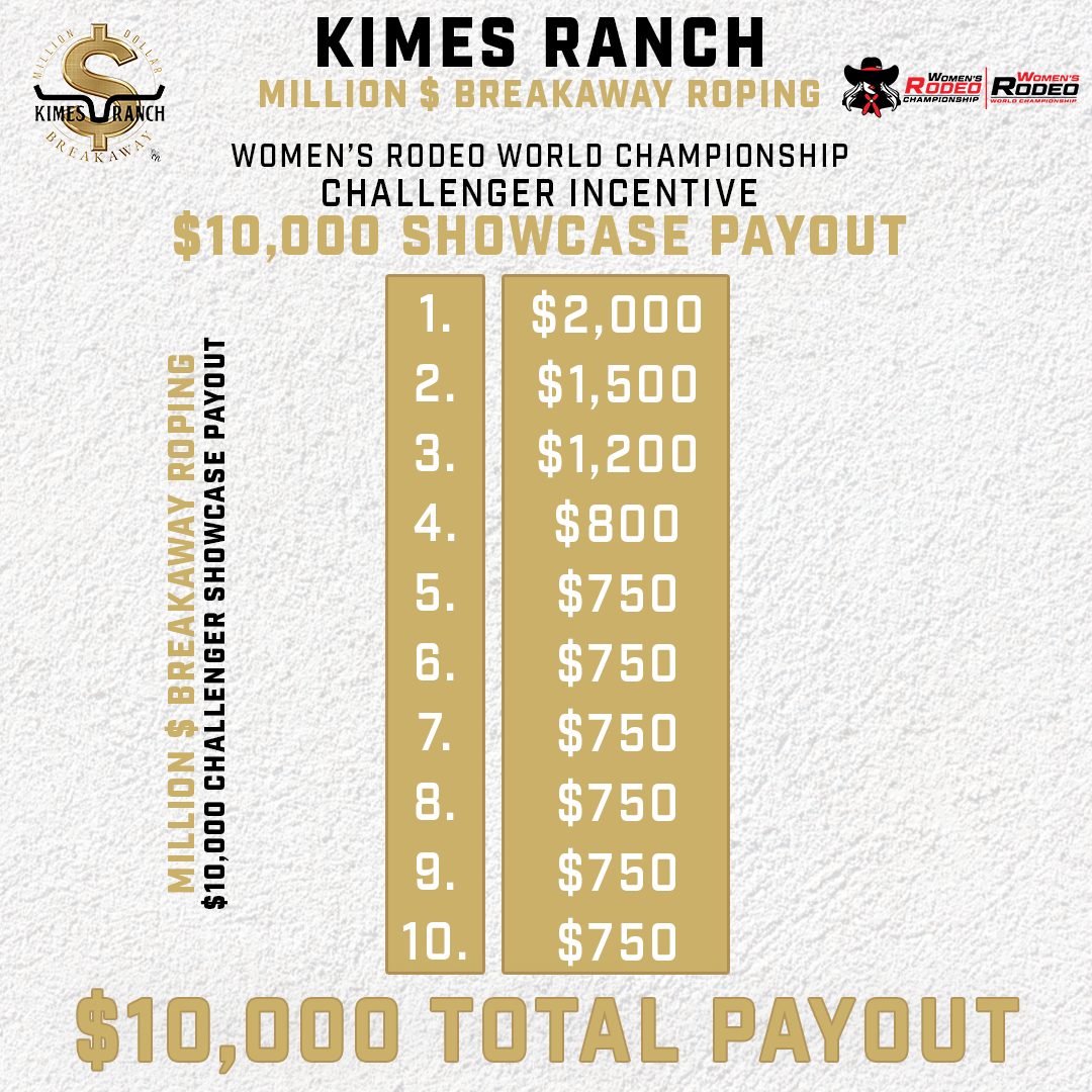 Kimes Ranch sponsored Breakaway Roping payout structure with top $10,000 prize.