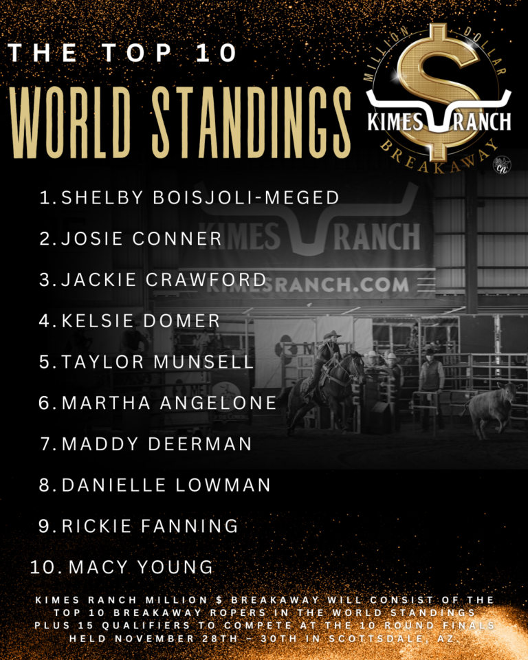 Kimes Ranch Rodeo: Top 10 Competitors Announced for Hells A Roarin Event.