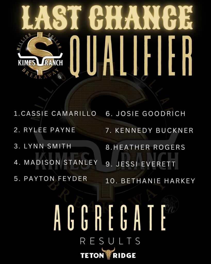 Gold and black Last Chance Qualifier poster featuring Kimes Ranch results and Teton Ridge sponsor.