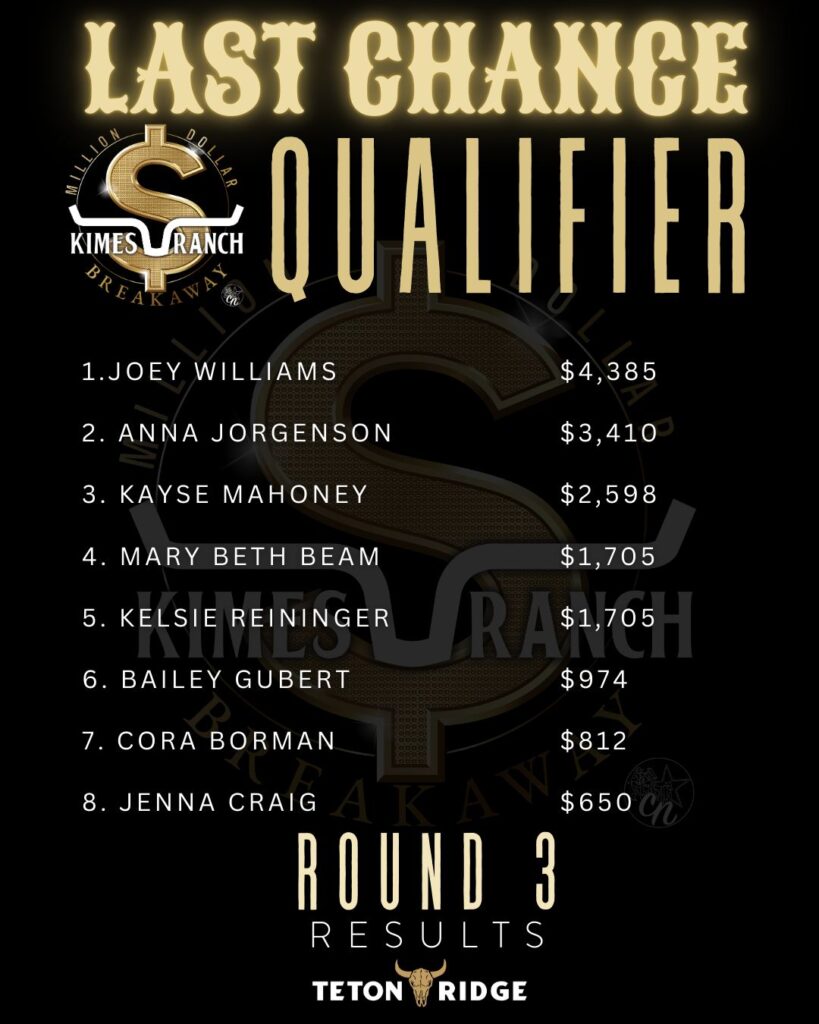 Black and gold event poster, Last Chance Qualifier Round 3 results, featuring top competitors.