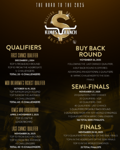 The Road to 2025 Finals competition timeline by Kimes Ranch in gold and black.